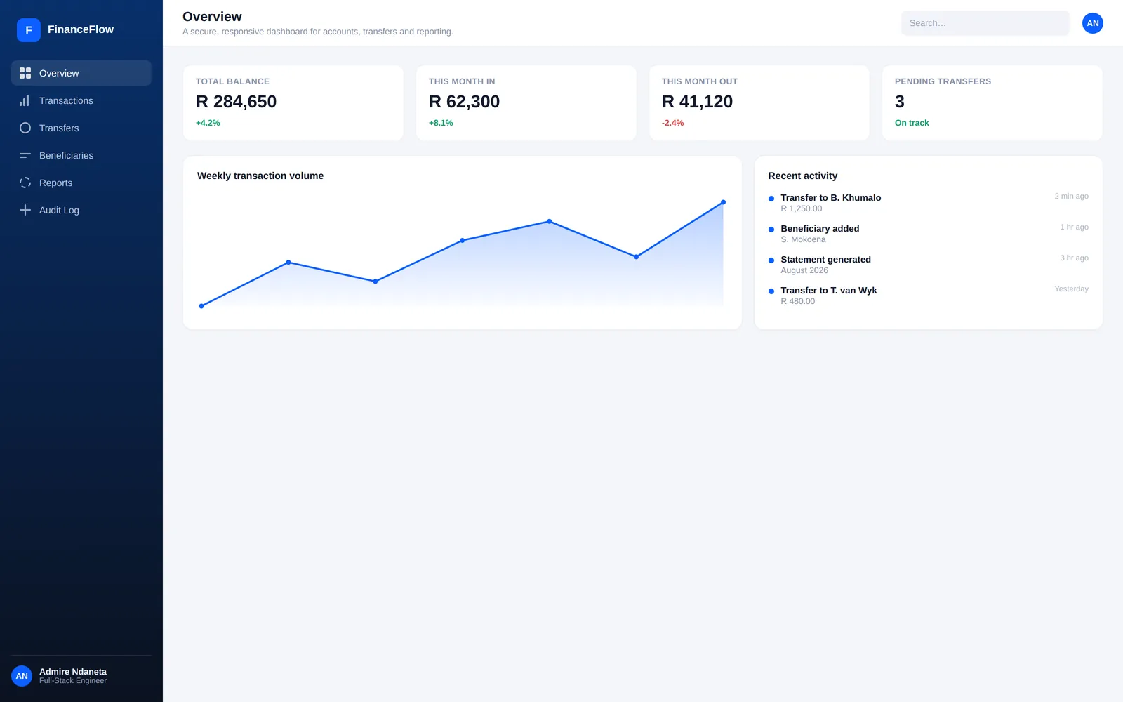 FinanceFlow — Overview screen