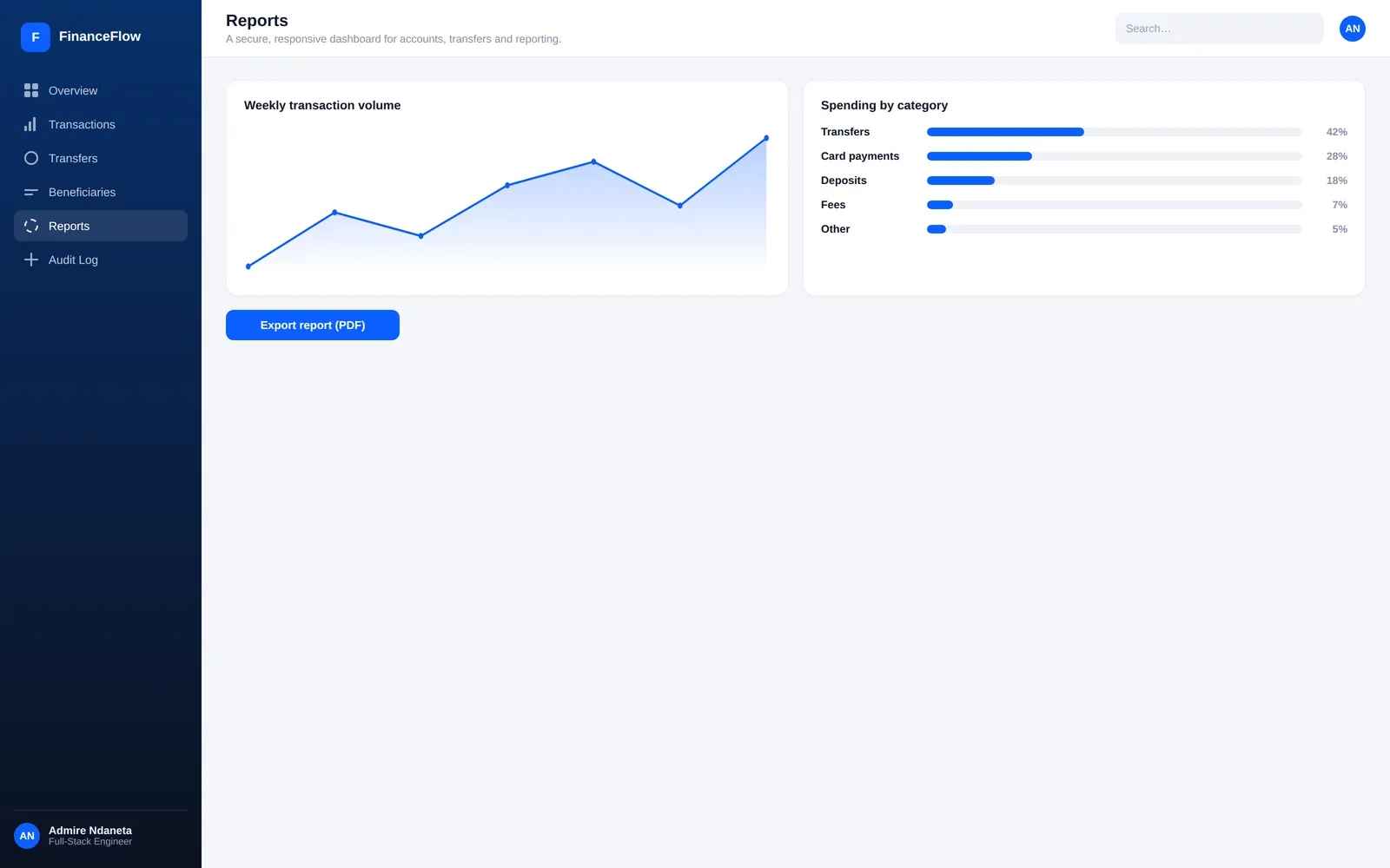 FinanceFlow — Reports screen