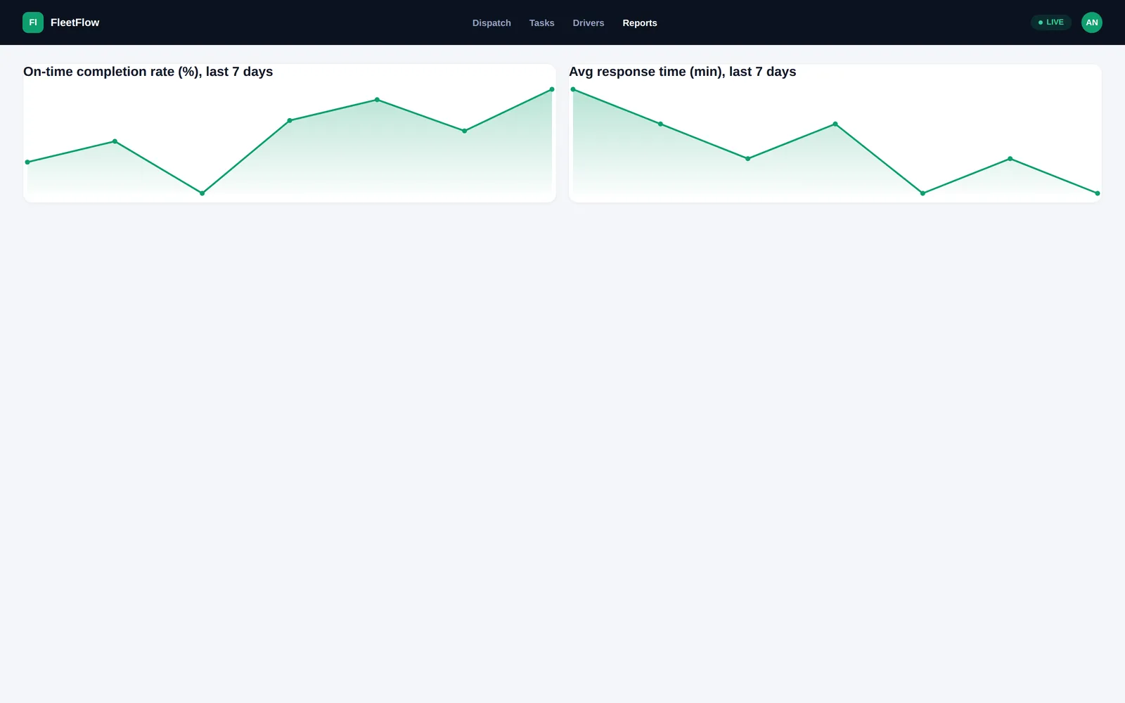 FleetFlow — Reports screen