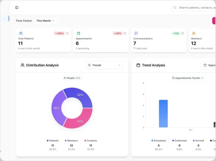 Gerko — Practice analytics dashboard screen