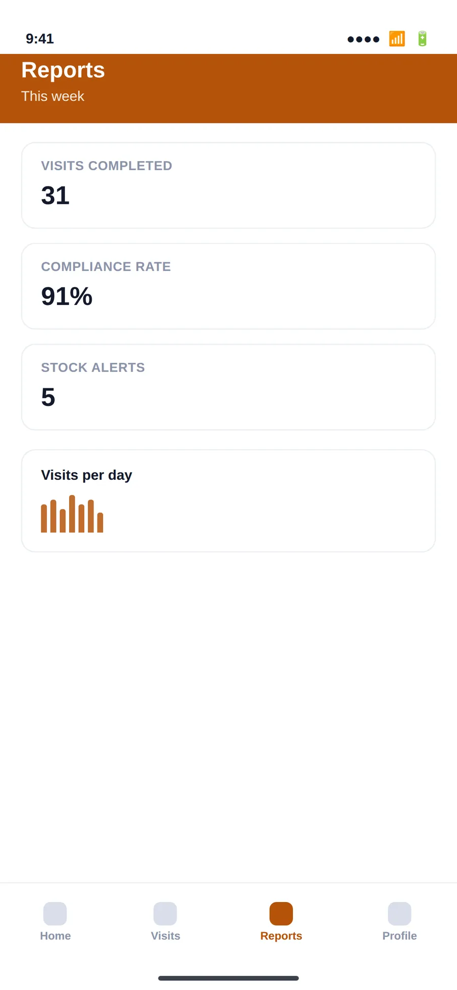 Knights-Nestle — Mobile — reports screen