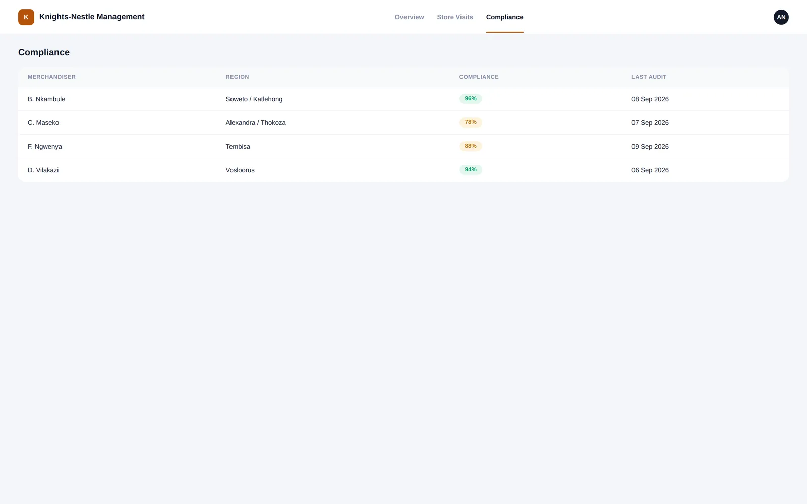 Knights-Nestle — Compliance screen