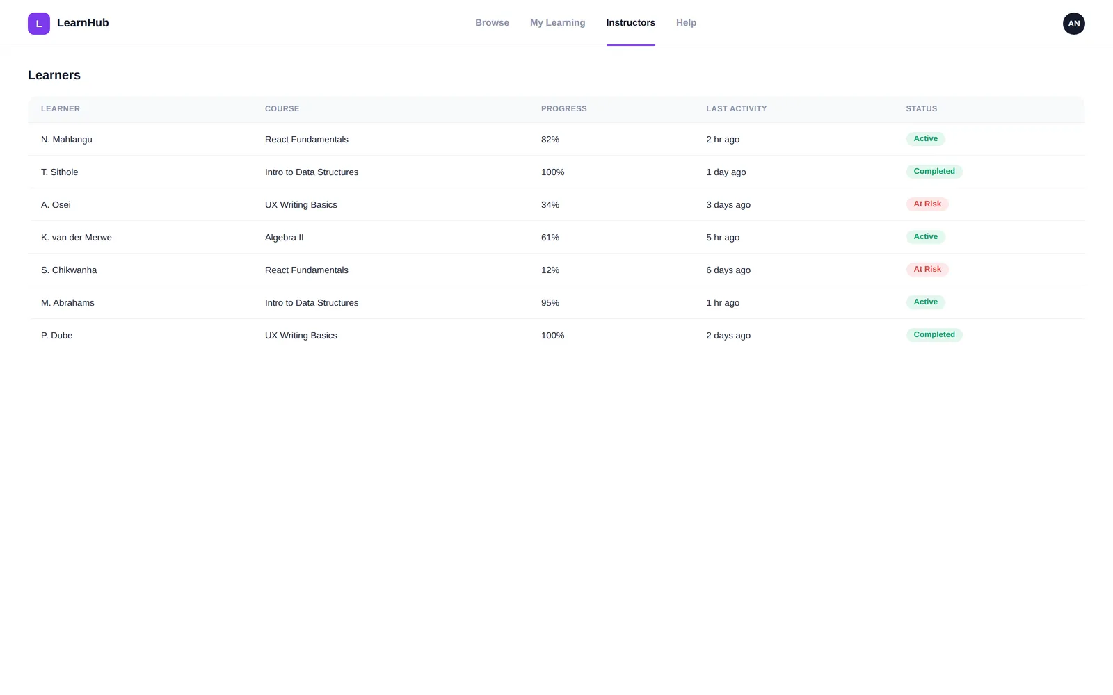 LearnHub — Learners screen